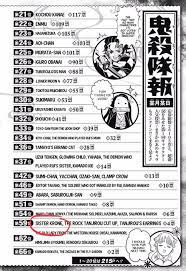 Oricon monitor research, which gauges interests in entertainment trends, carried out an internet poll which found that over 90% of respondents were familiar with the demon slayer: Spoilerless About My Previous Post Sister Krone Classifies In The Demon Slayer Popularity Poll In The Same Ranking As Tanjorou S Hearing And The Stone He Cut In Half Thepromisedneverland
