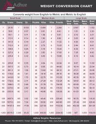 Conversion Charts Adhue Graphic Resources