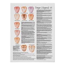 Acupuncture Tongue Chart