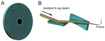 synchrotron radiation x ray diffraction