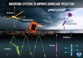seven hurricane tracking surface drones