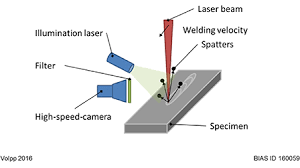 Laser beam welding (lbw) is a welding process that produces coalescence of materials with the heat obtained from the application of a concentrate coherent light beam impinging upon the surfaces to be joined. Formation Mechanisms Of Pores And Spatters During Laser Deep Penetration Welding Journal Of Laser Applications Vol 30 No 1
