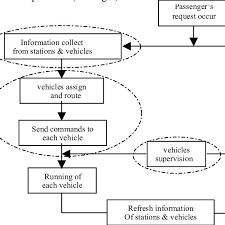 System Running Flow Chart The Functions Of The Information