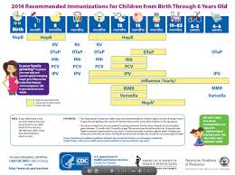 National Immunization Awareness Month Babies And Pregnant