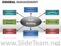 Components Of Team Building Ppt Chart Powerpoint Diagram