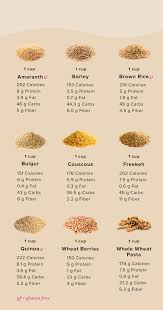 Your Guide To Common And Not So Common Grains