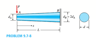 the tapered cantilever beam ab shown in