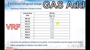 How To Calculate Vrf Additional Refrigerant Charge Jinowa Air Conditioner