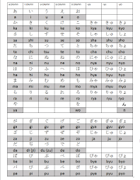 The Japanese Writing System Japanese Lessons