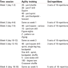 6 week agility training protocol