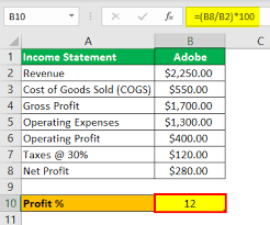 profit percene formula what is it