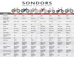 Sondors Comparison Chart Biking Electric Bicycle