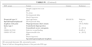 Table Iv From Differential Diagnosis And Diagnostic Flow
