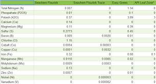 Prototypic Fertilizer Ppm Chart Ppm Chart For Hydroponics Ec