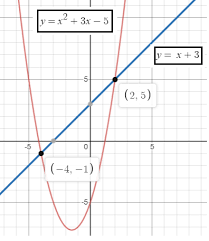 Solving Systems Of Linear And Quadratic