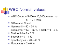 Abnormalities Of Wbc