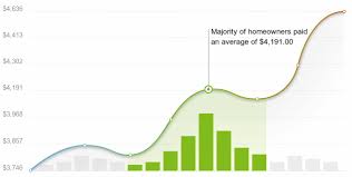 2024 carpet replacement cost calculator