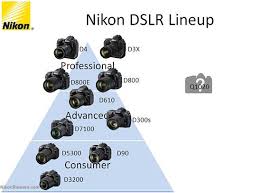 Nikon Dslr Lineup And The New Df Camera Nikon Dslr Camera