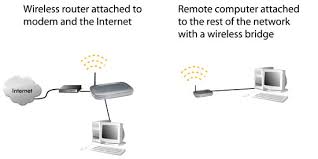 what is a wireless bridge answer