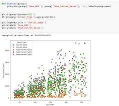 Introduction To Altair A Declarative Visualization Library