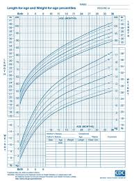 Average Baby Weight Gain Per Week For A Breastfeeding Baby