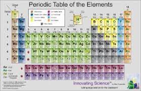 wards science periodic table poster