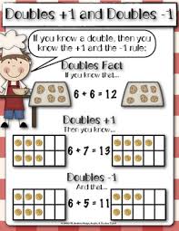 Doubles Plus One And Minus One Anchor Chart