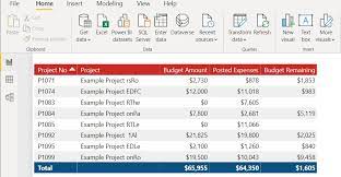 total correctly in power bi tables