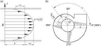 centrifugal fan based