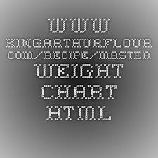 Www Kingarthurflour Com Recipe Master Weight Chart Html