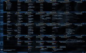 32 Qualified Eve Online Career Chart