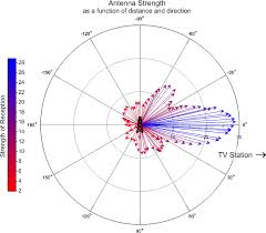 Grapher 2d 3d Graphing Plotting And Analysis Software