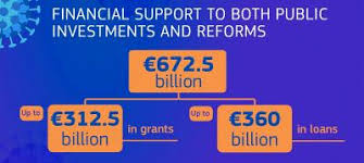 EU's recovery fund and the plan to rebuild Europe | www.italianinsider.it