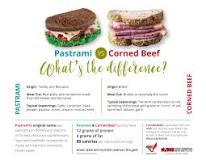 Is pastrami beef or pork?