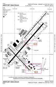 airport diagrams explained pilot