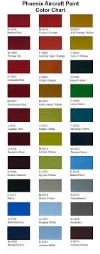 Aircraft Paint Colour Chart Best Picture Of Chart Anyimage Org