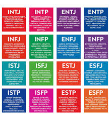 myers briggs personality test let s
