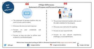 statement of purpose vs personal statement