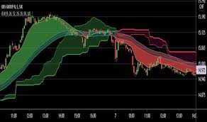 The ichimoku signals cloud forex indicator for metatrader 4 is an advanced ichimoku trading indicator with some additional moving average crossover trading signals. Ichimoku Cloud Trend Analysis Indicators And Signals Tradingview