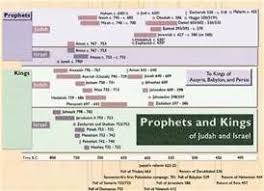 Old Testament Kings And Prophets Timeline Revelation Bible
