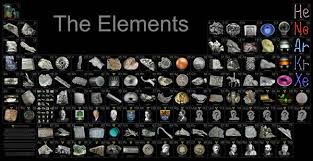 Image result for periodic table