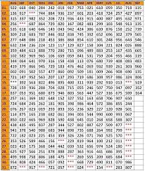 Kerala Lottery Abc Number Guess 17 Sept 3 Digit Monthly Chart