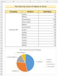 pie chart by count of values in excel