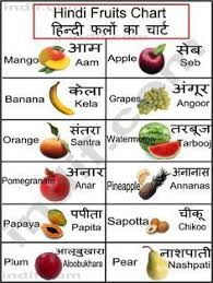 Image Result For Indian Sign Language Fruits Signs In