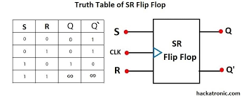 what is flip flop circuit truth table