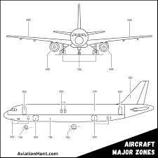 aircraft major zones explained