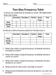 Frequency & relative frequency distributions what's the difference between frequency and relative frequency? Two Way Frequency Table No Prep Lesson By Math Club Tpt