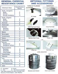 Polychem Polyethylene Chemical Tank Optional Fittings