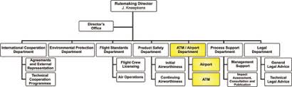 Airport Safety Certification Easa Is Soon Starting