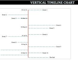 Vertical Timeline Chart Template